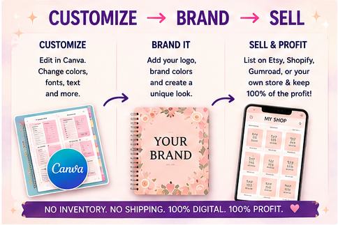 Digital Product Business Starter Bundle